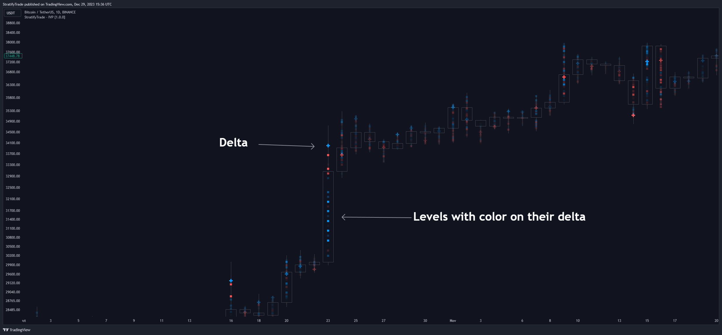 BINANCE:BTCUSDT Chart Image by BigBeluga