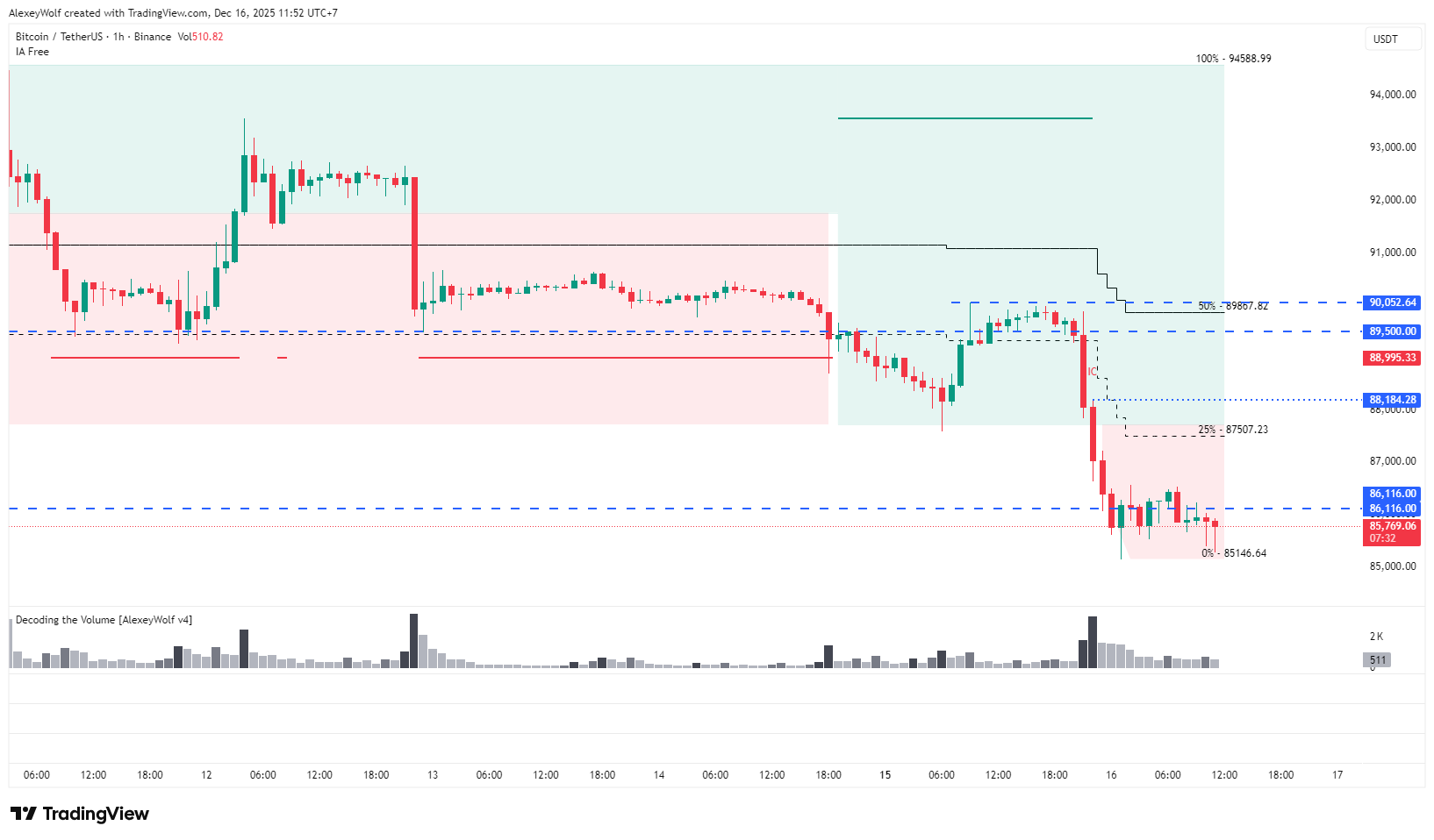 BINANCE:BTCUSDT Chart Image by AlexeyWolf