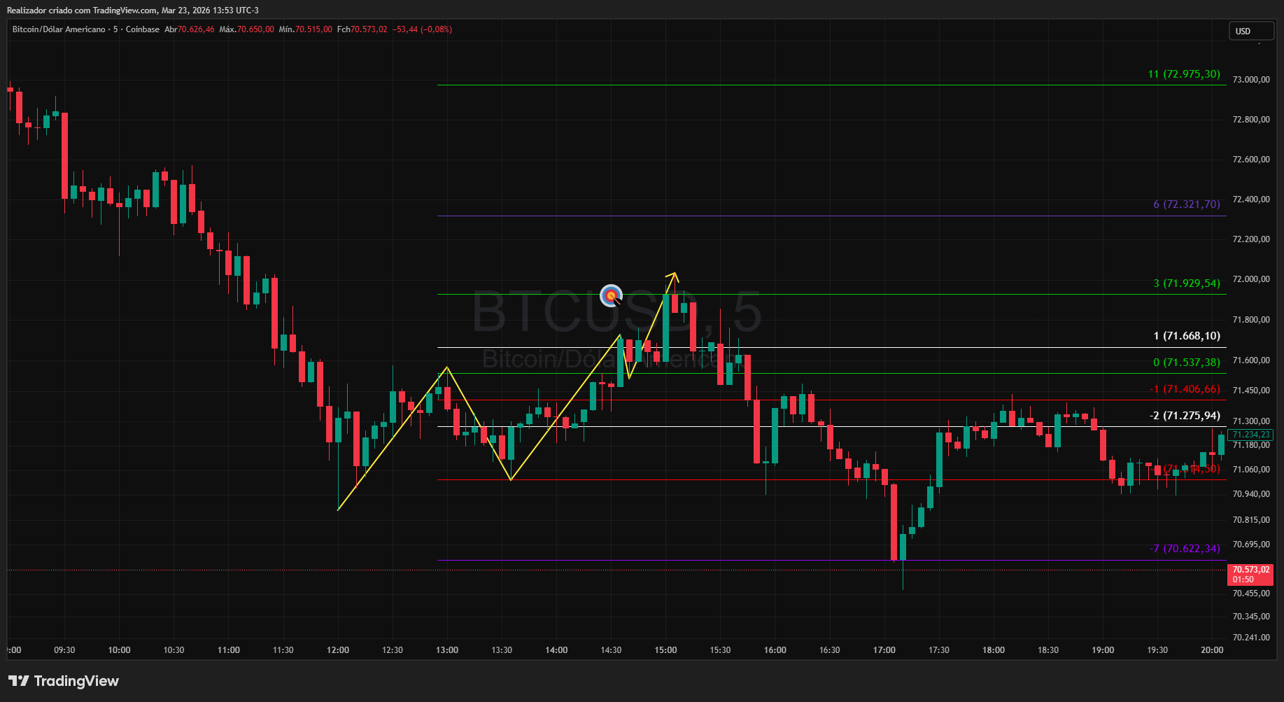 COINBASE:BTCUSD Chart Image by Realizador