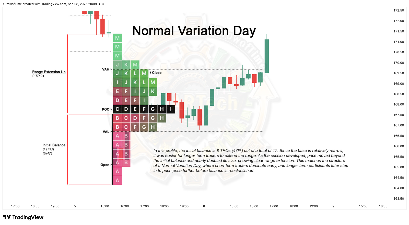 BATS:NVDA Chart Image by ARrowofTime