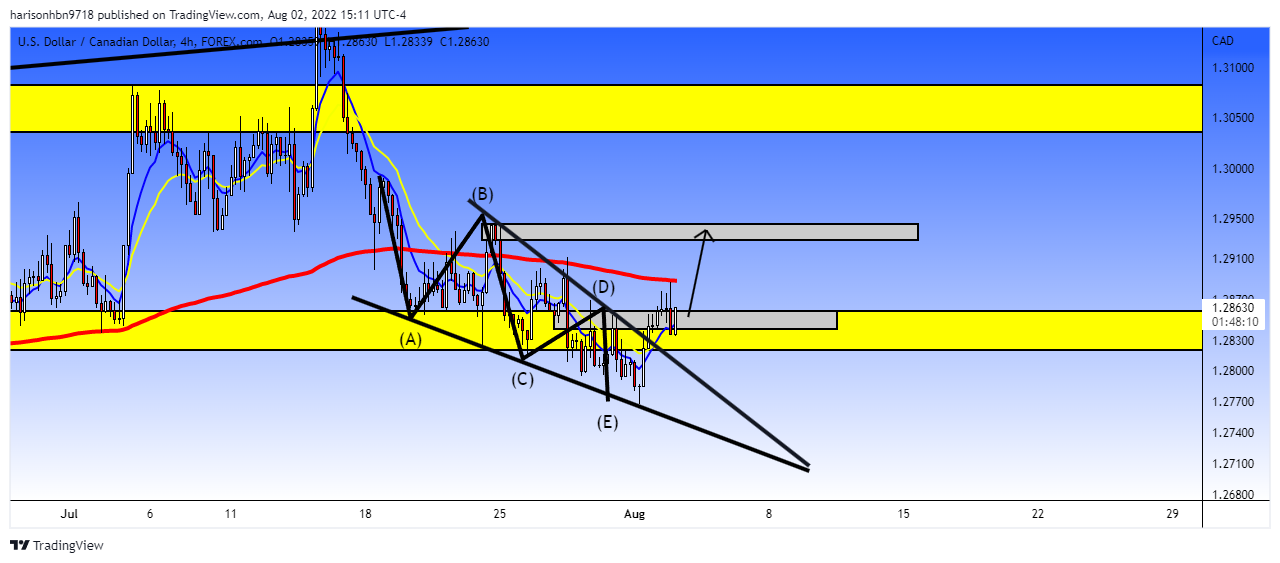 harisonhbn9718 tarafından FOREXCOM:USDCAD Grafik Görseli
