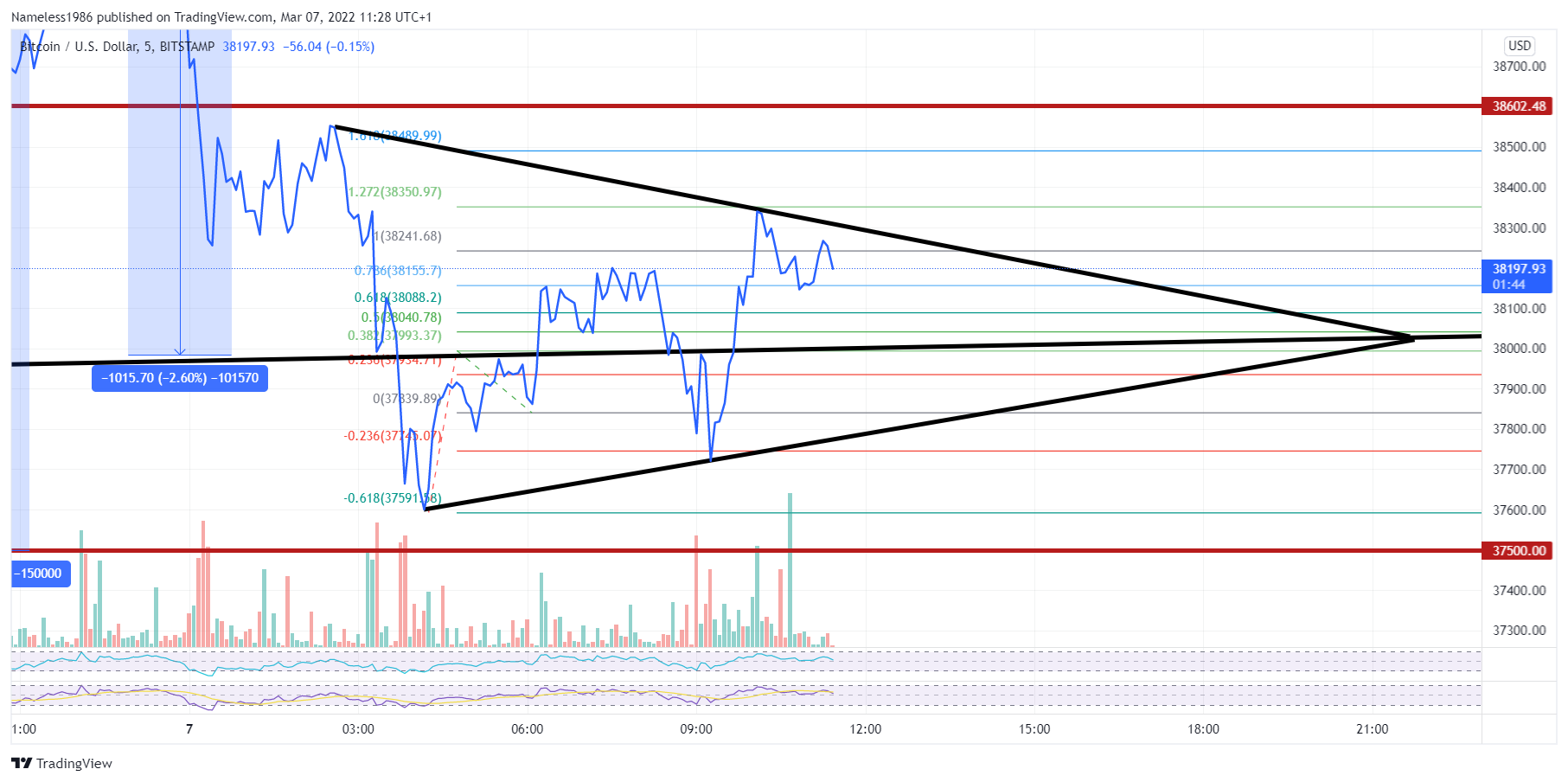BITSTAMP:BTCUSD Imagem do gráfico por Nameless1986