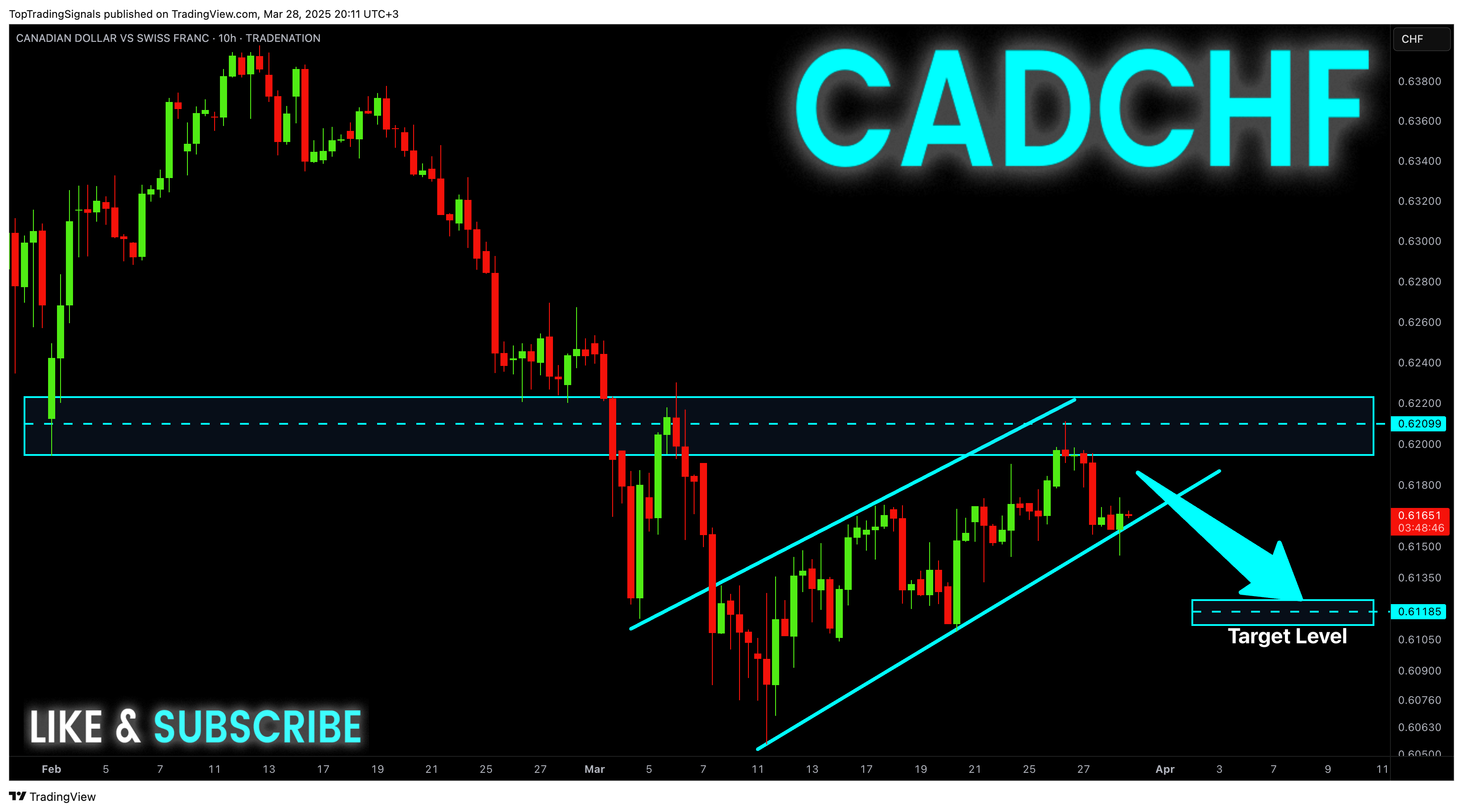TRADENATION:CADCHF Imagem do gráfico por TopTradingSignals