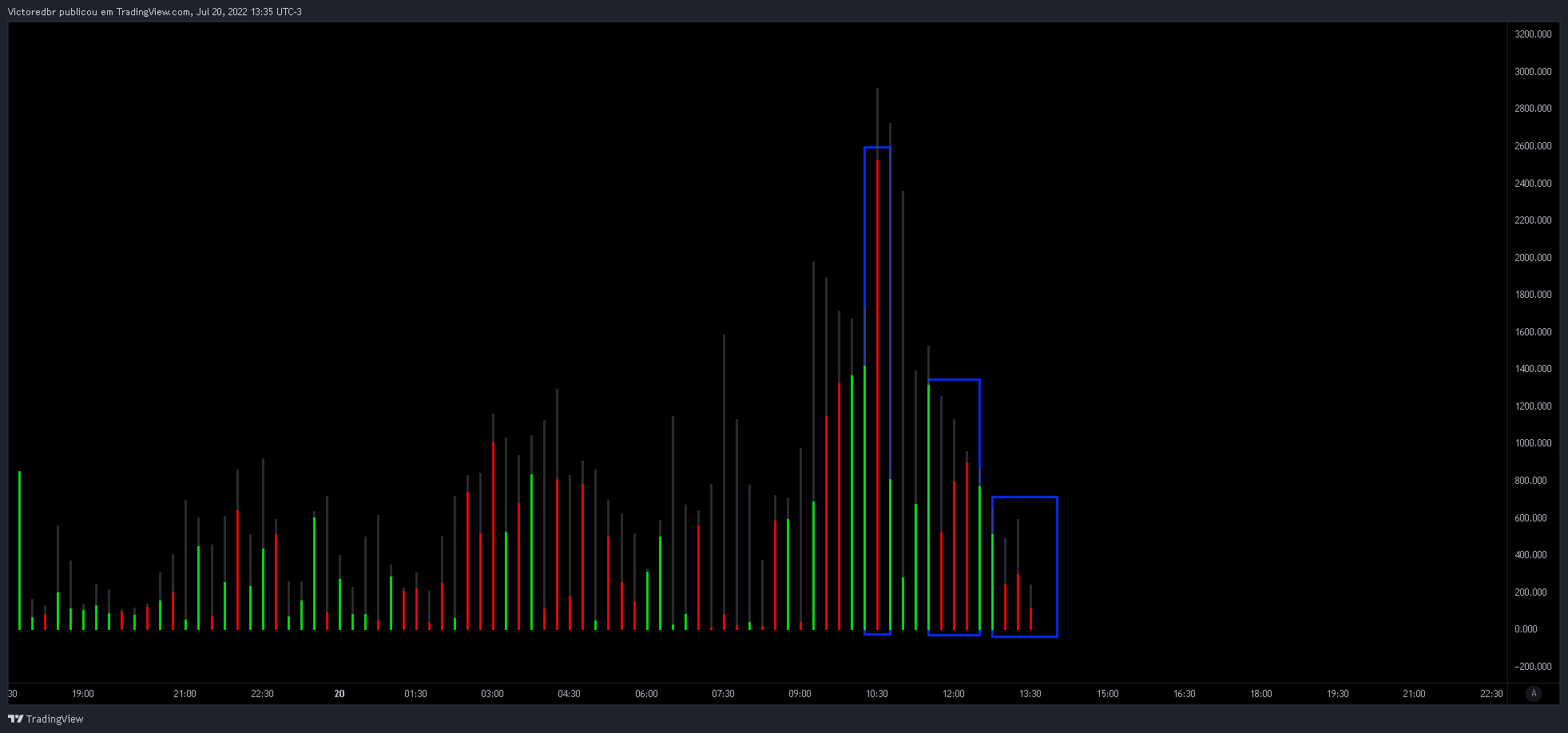 OANDA:XAUUSD Chart Image by Victoredbr