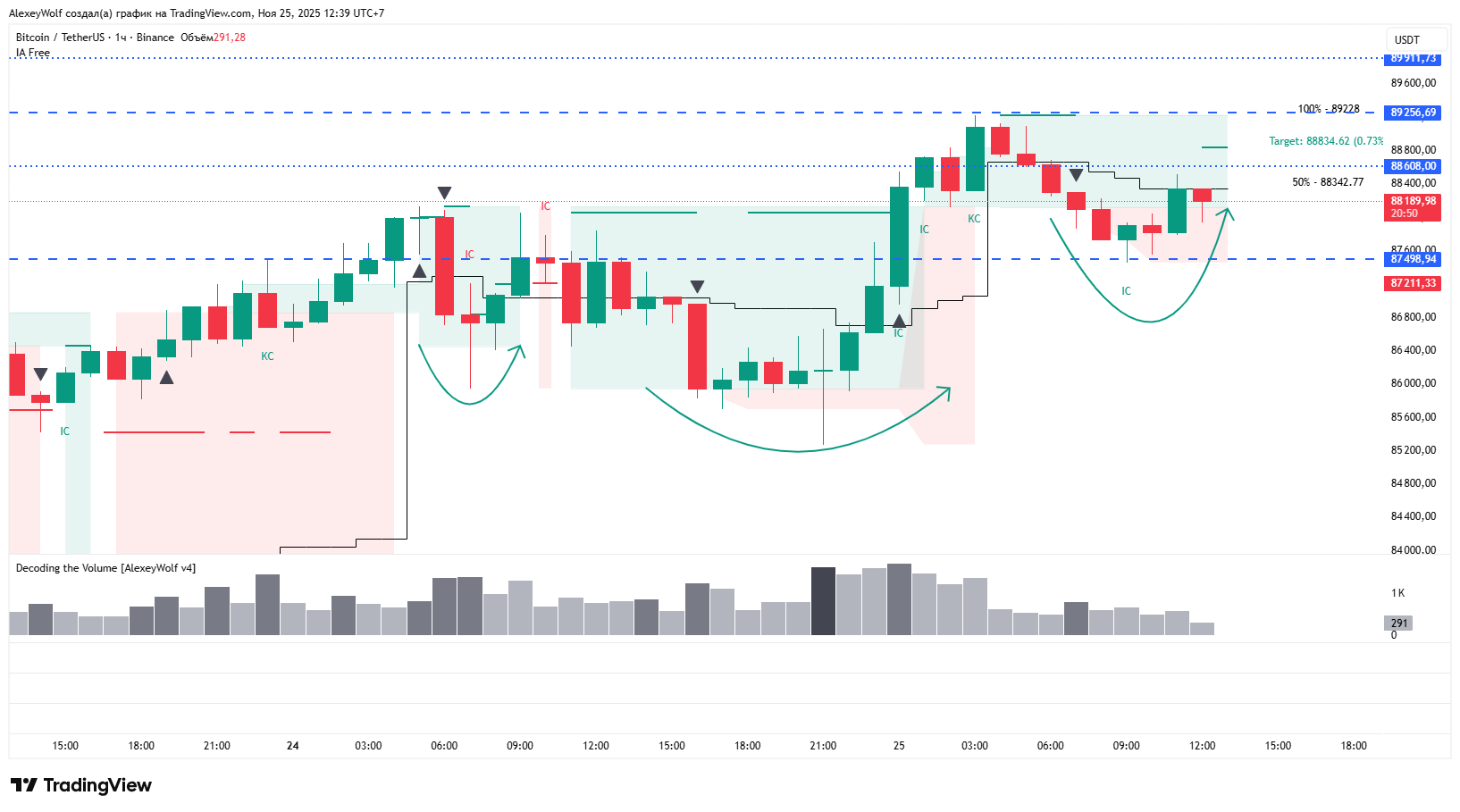 BINANCE:BTCUSDT Chart Image by AlexeyWolf