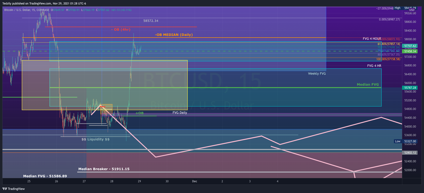 COINBASE:BTCUSD 图表图片 由 BodiesXWix 提供