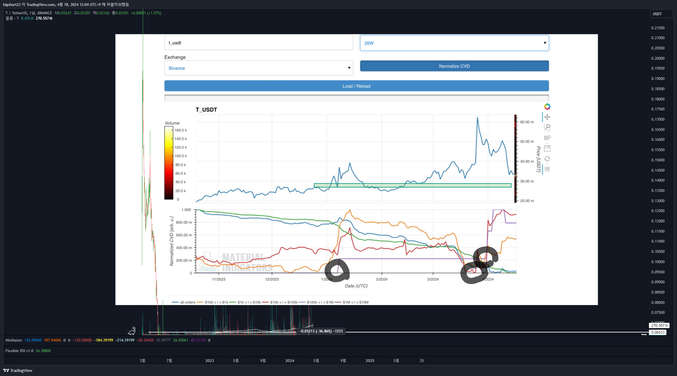 BINANCE:TUSDT Chart Image by bigshort23