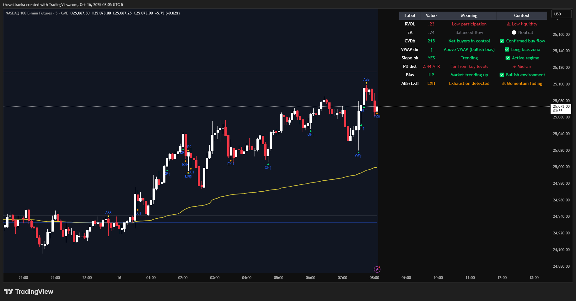 CME_MINI:NQ1! Chart Image by thewallranka