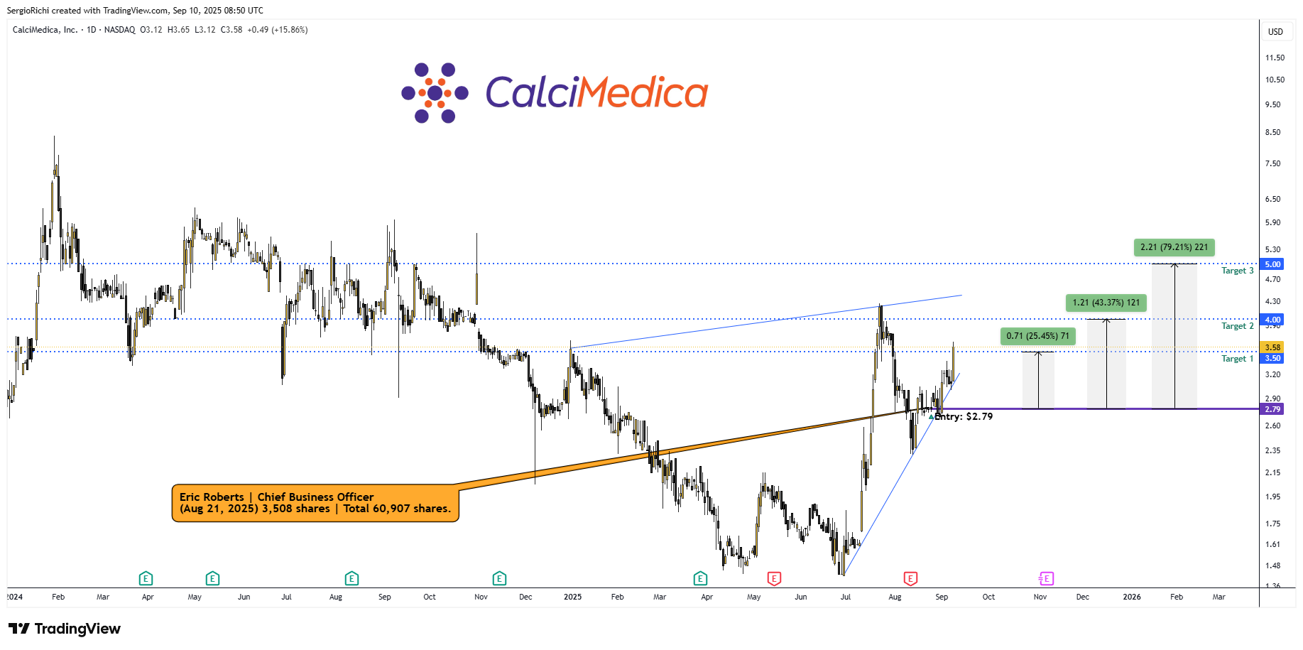 BATS:CALC Chart Image by StockWhaleX