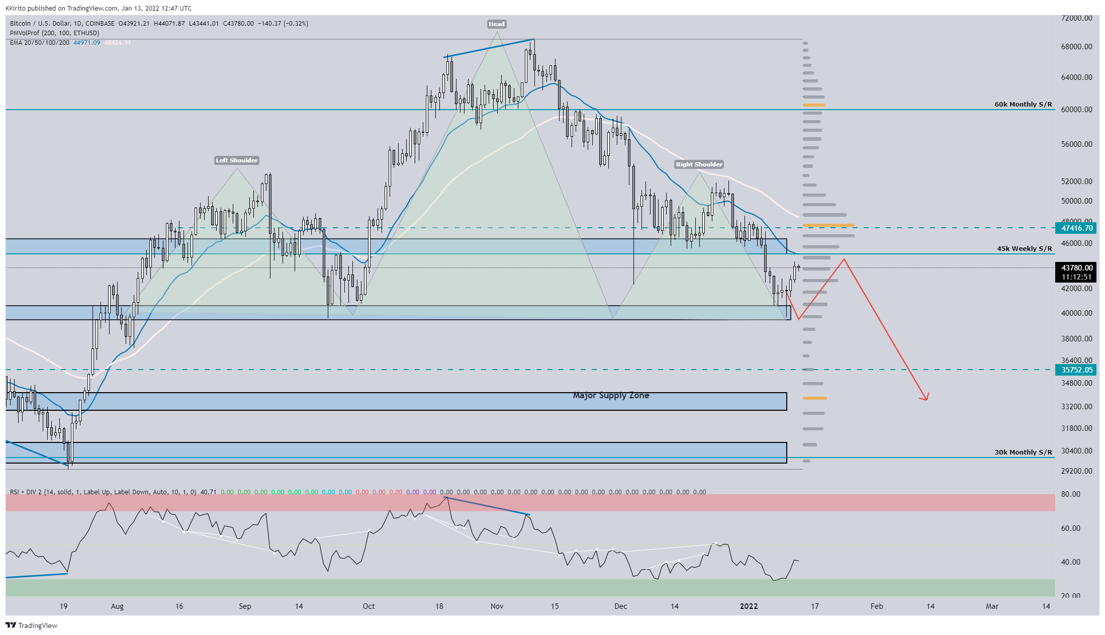 COINBASE:BTCUSD Chart Image by KKirito