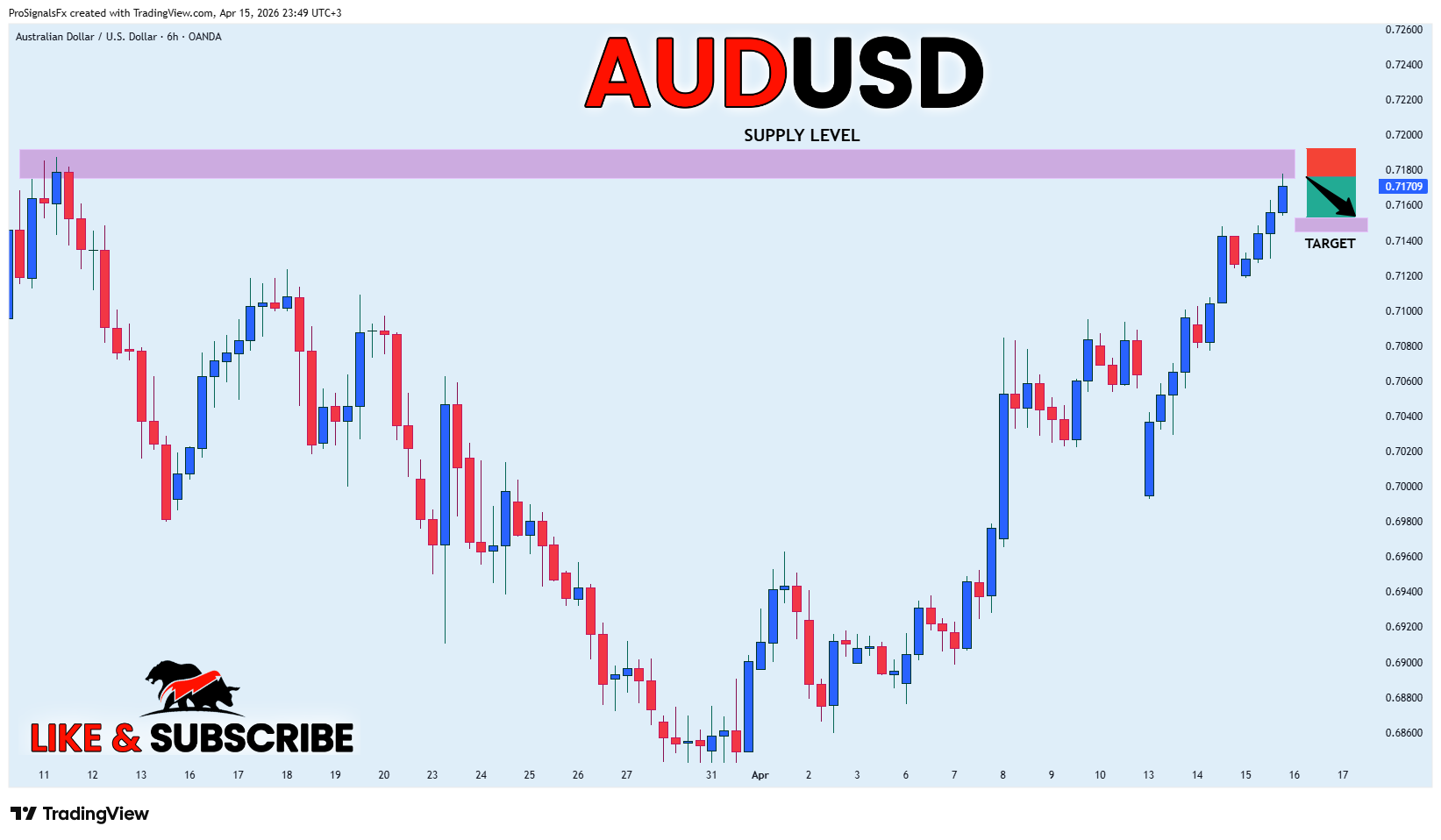 OANDA:AUDUSD Chart Image by ProSignalsFx
