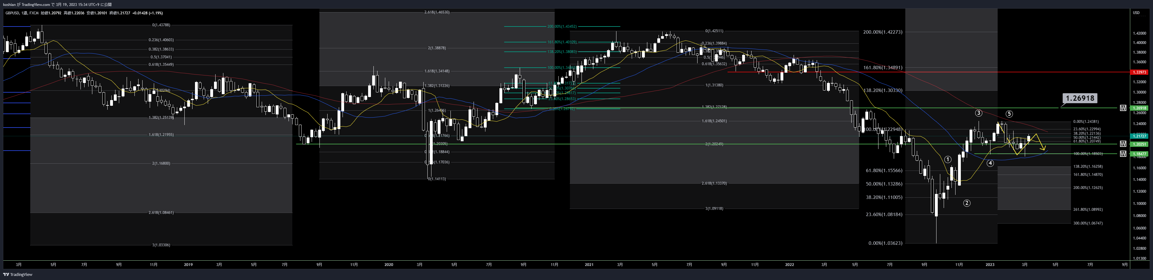 FX:GBPUSD Imagem do gráfico por koshian