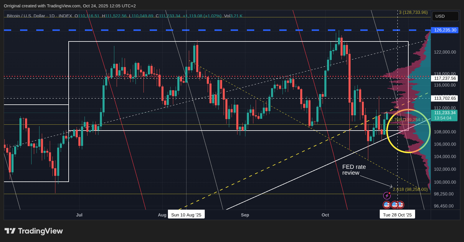 INDEX:BTCUSD Chart Image by Orriginal