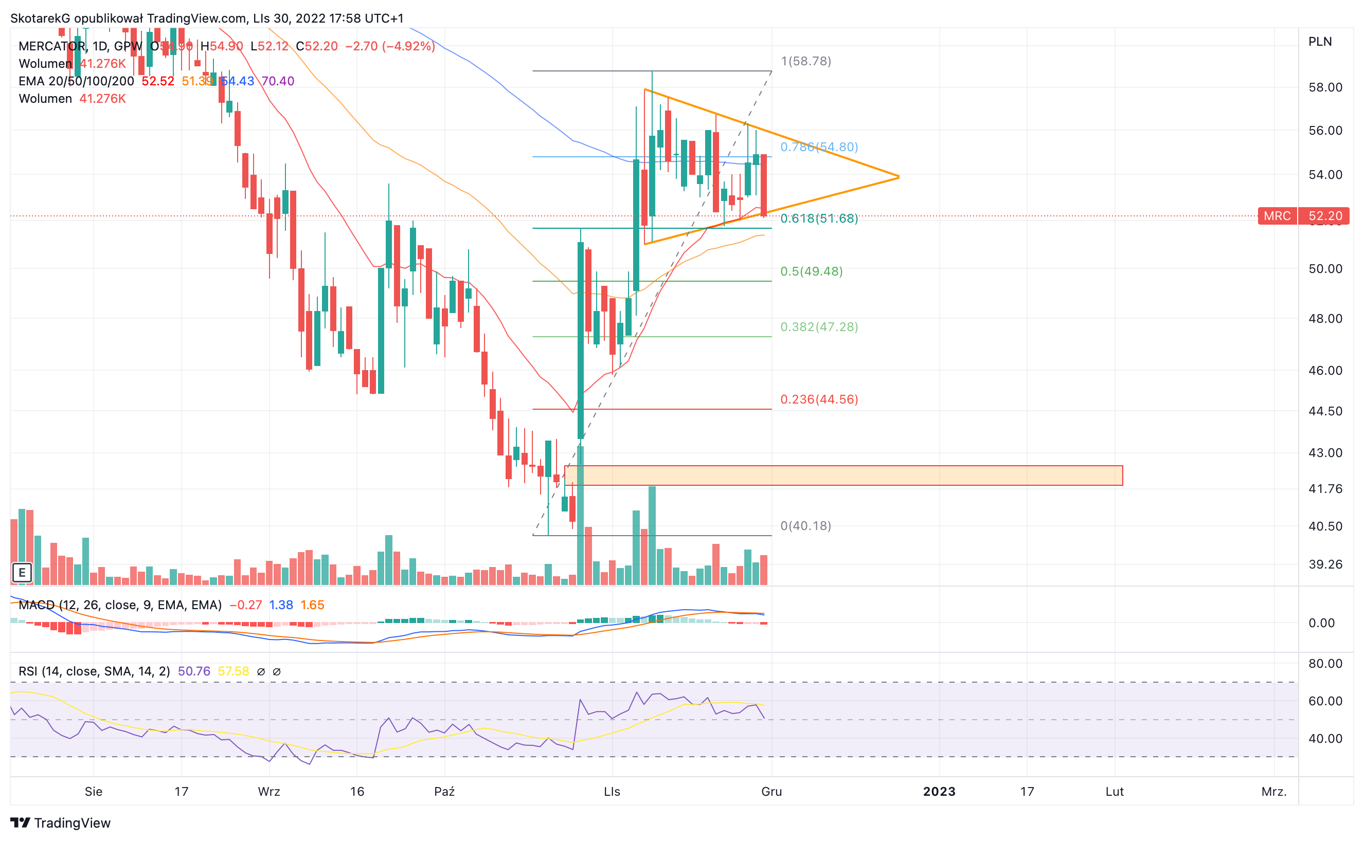 GPW:MRC Chart Image by SkotarekG