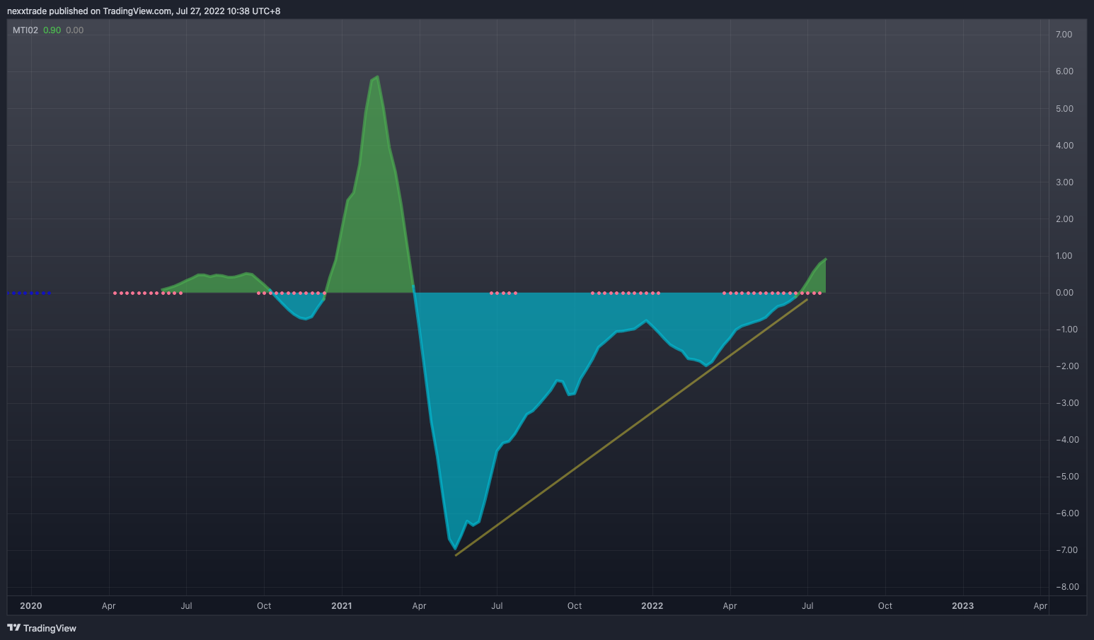 NYSE:HIMS Chart Image by nexxtrade