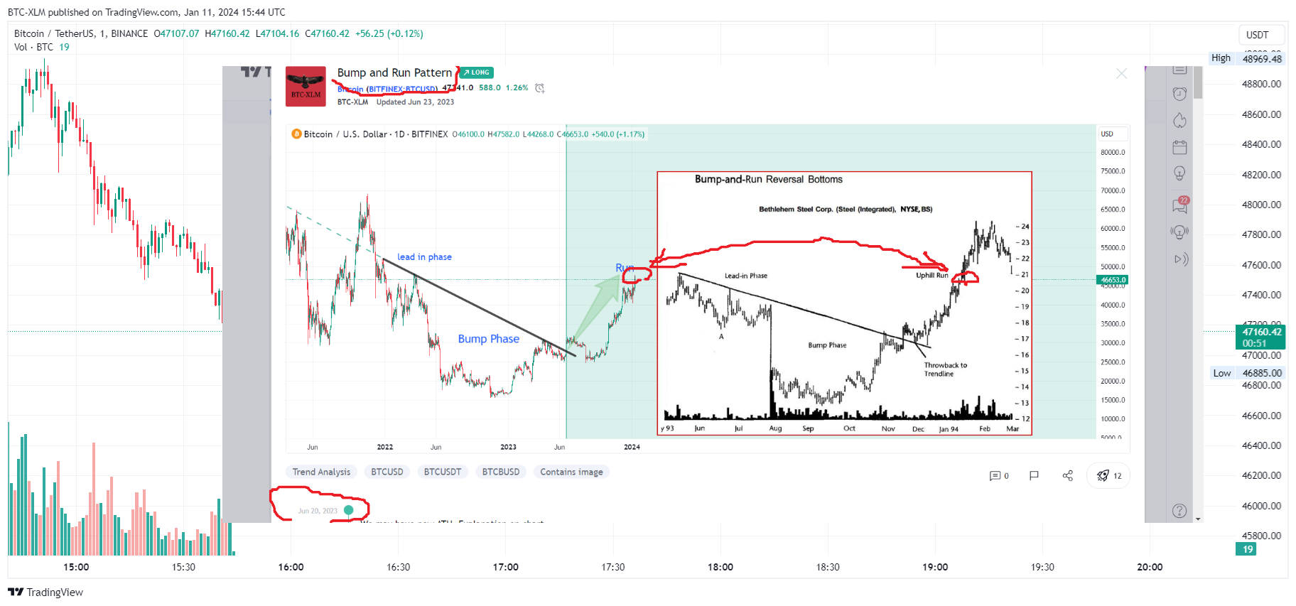 BINANCE:BTCUSDT 차트 이미지 - BTC-XLM 제공