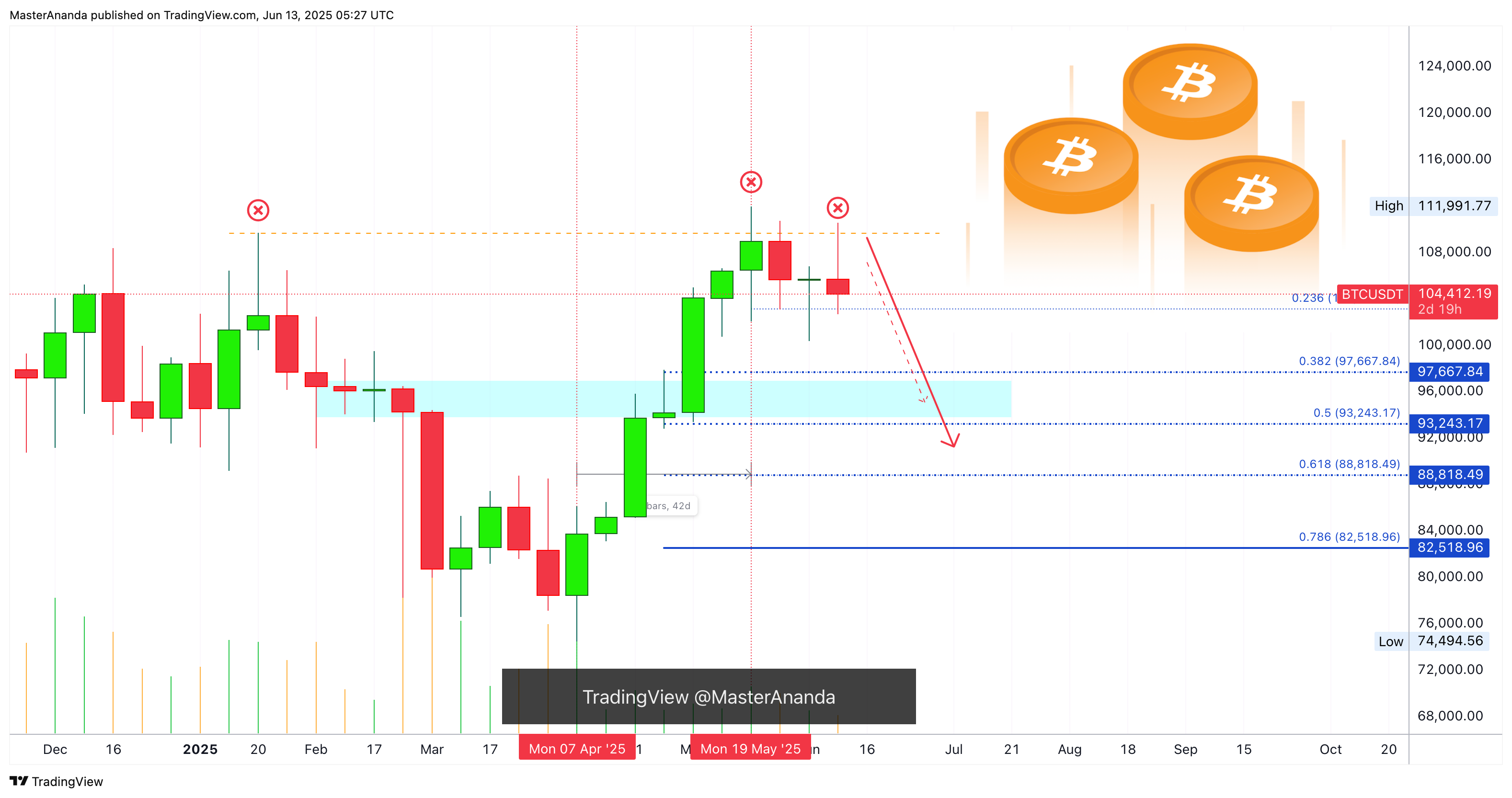 COINBASE:BTCUSDT Image du graphique par MasterAnanda