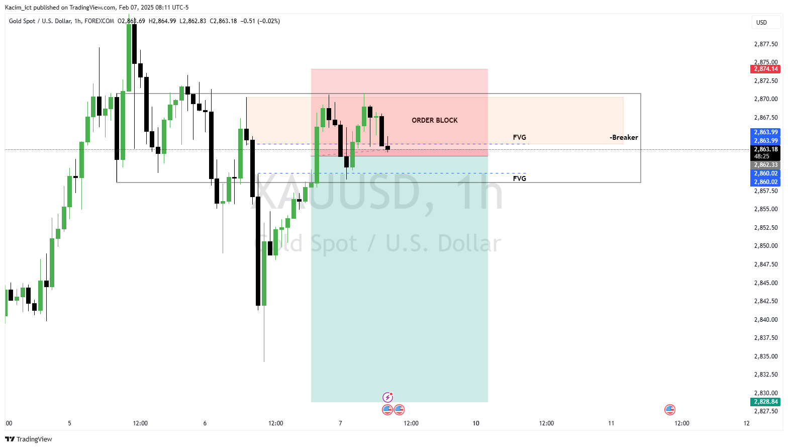 Kacim_ict tarafından FOREXCOM:XAUUSD Grafik Görseli