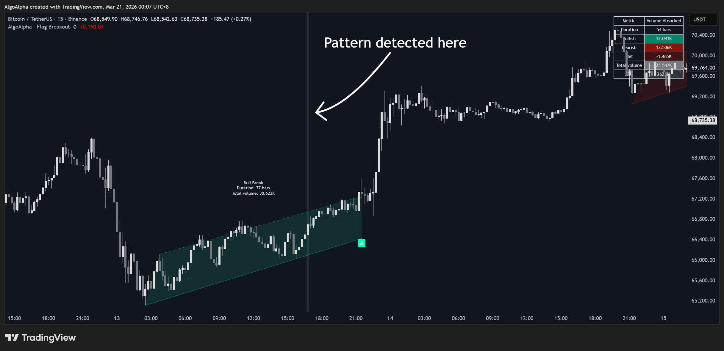 BINANCE:BTCUSDT Chart Image by AlgoAlpha