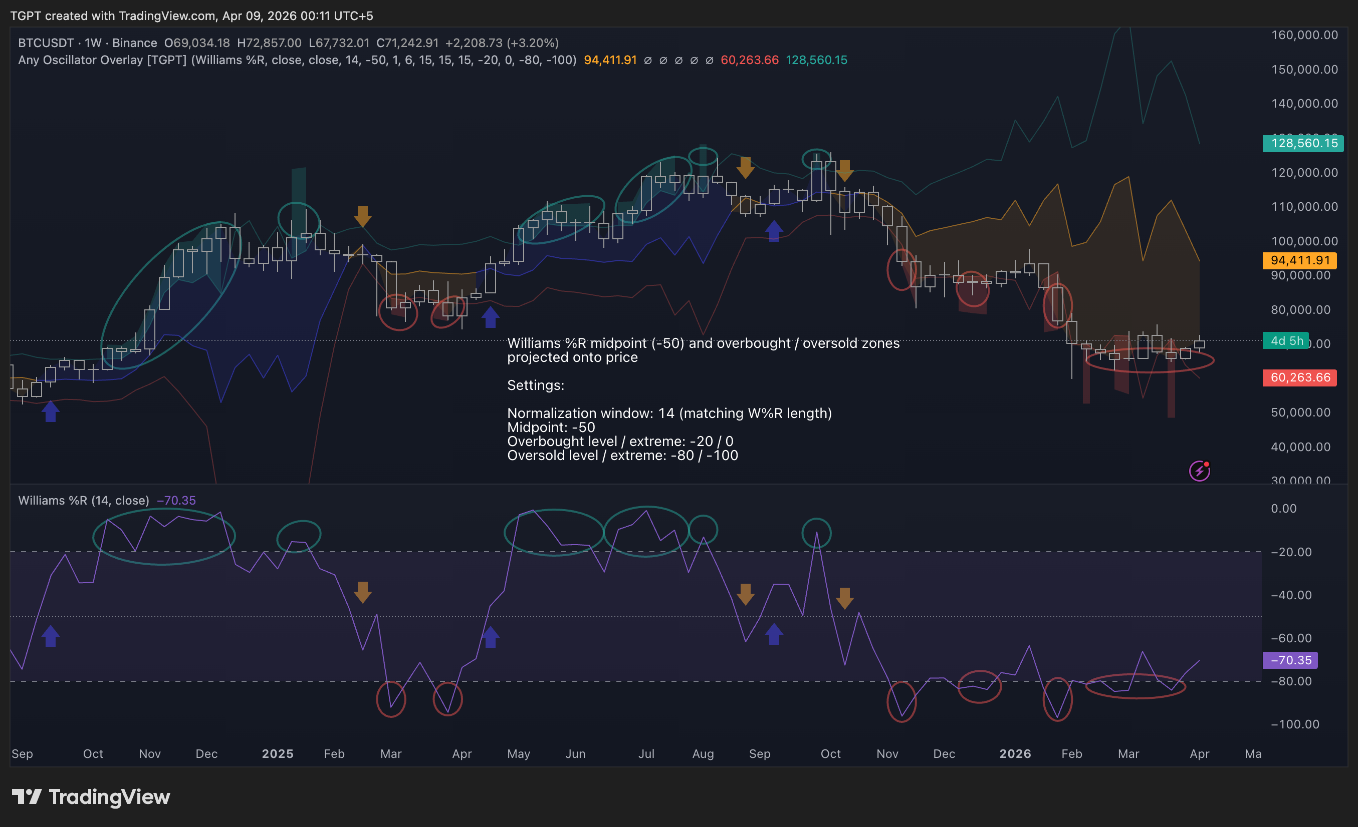 BINANCE:BTCUSDT Chart Image by TGPT