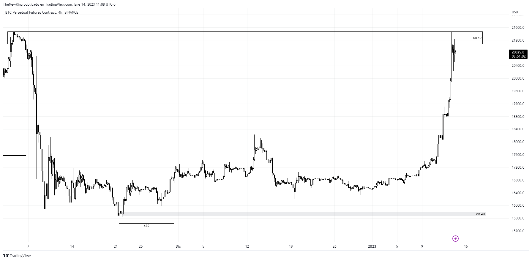BINANCE:BTCPERP Chart Image by NUEVO_REY