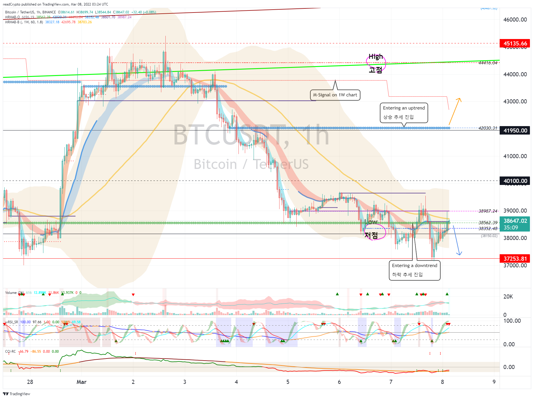 BINANCE:BTCUSDT Chart Image by readCrypto
