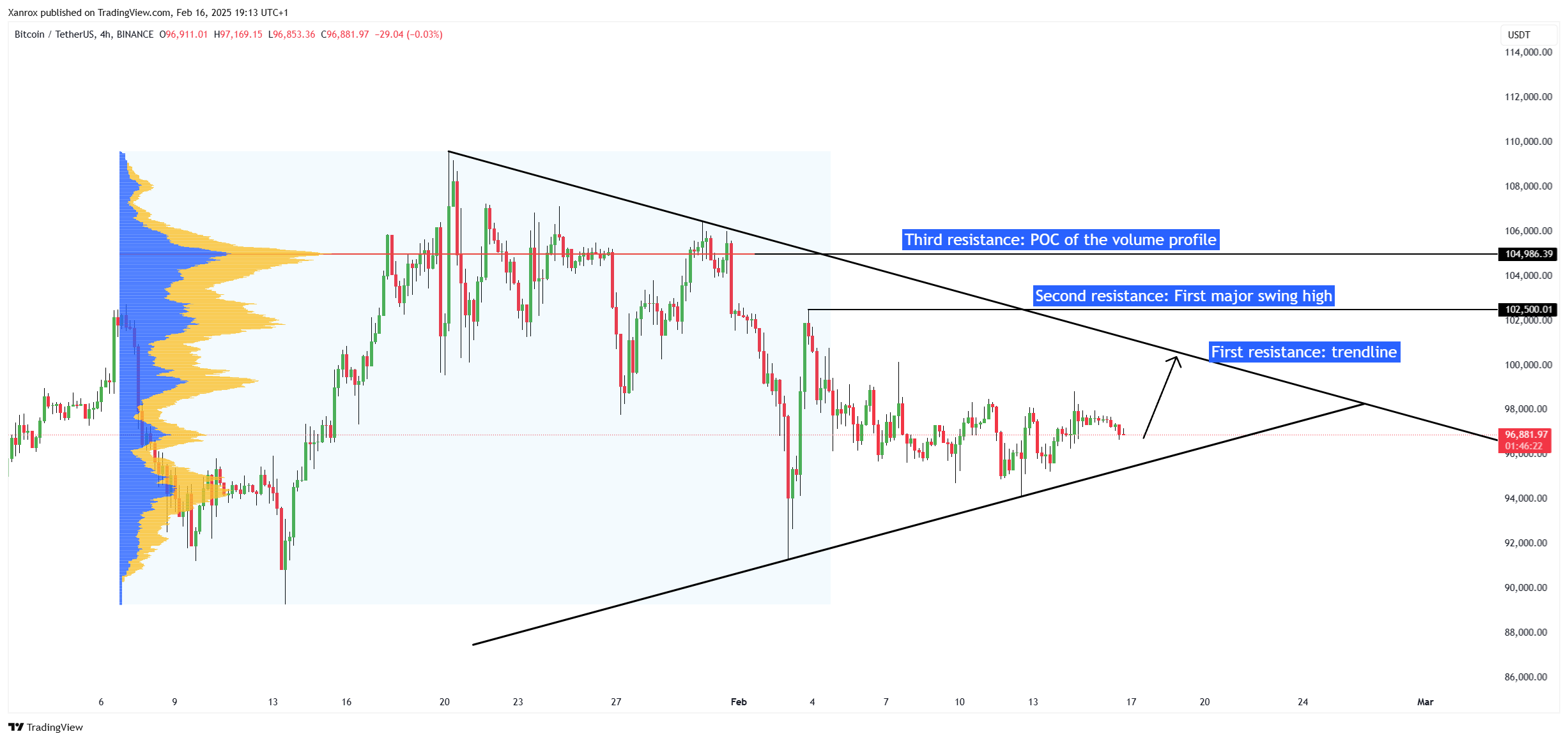 BINANCE:BTCUSDT Chart Image by Xanrox