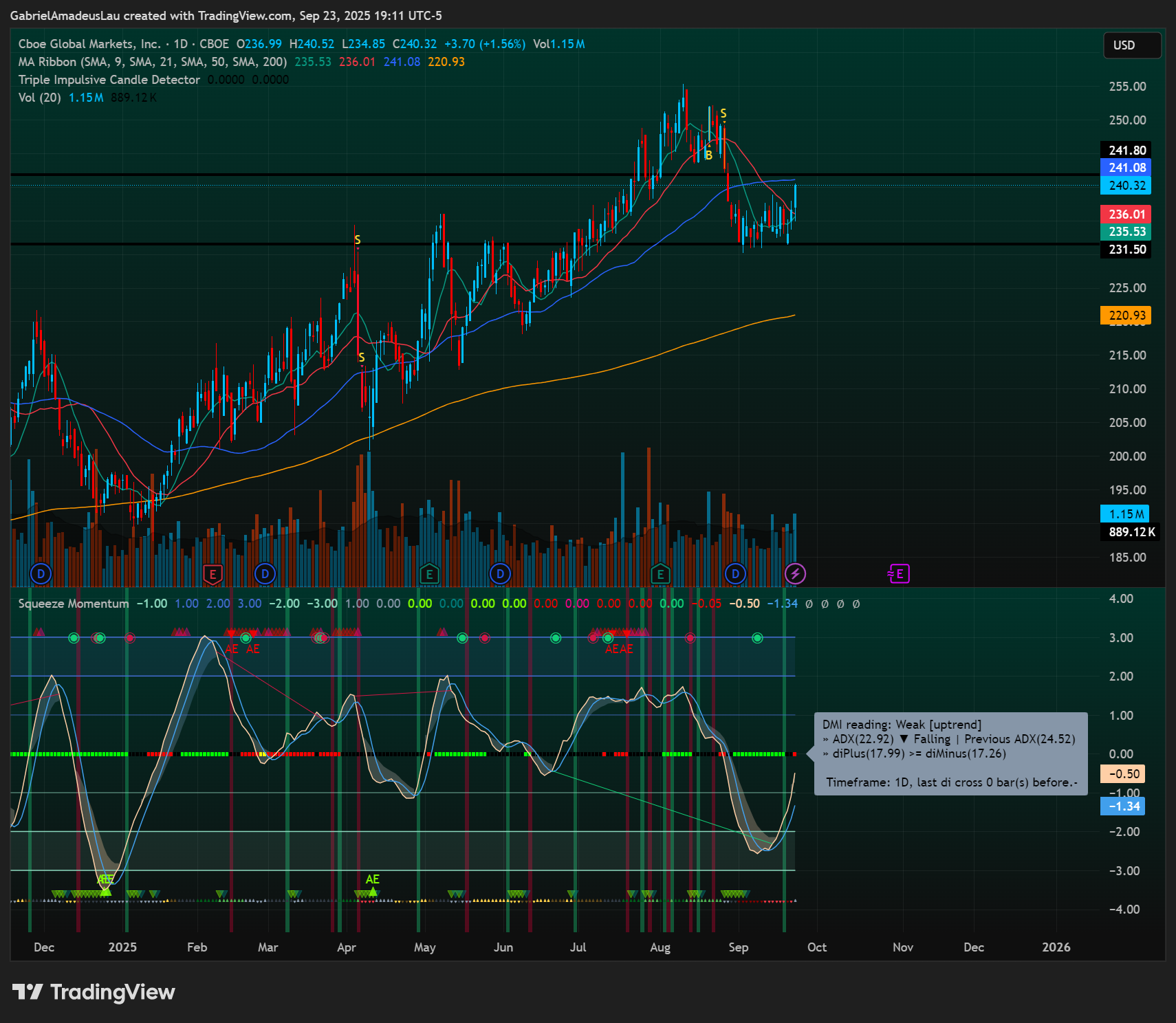 CBOE:CBOE Chart Image by GabrielAmadeusLau