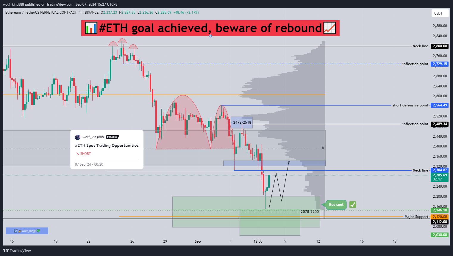 BINANCE:ETHUSDT.P Chart Image by wolf_king888