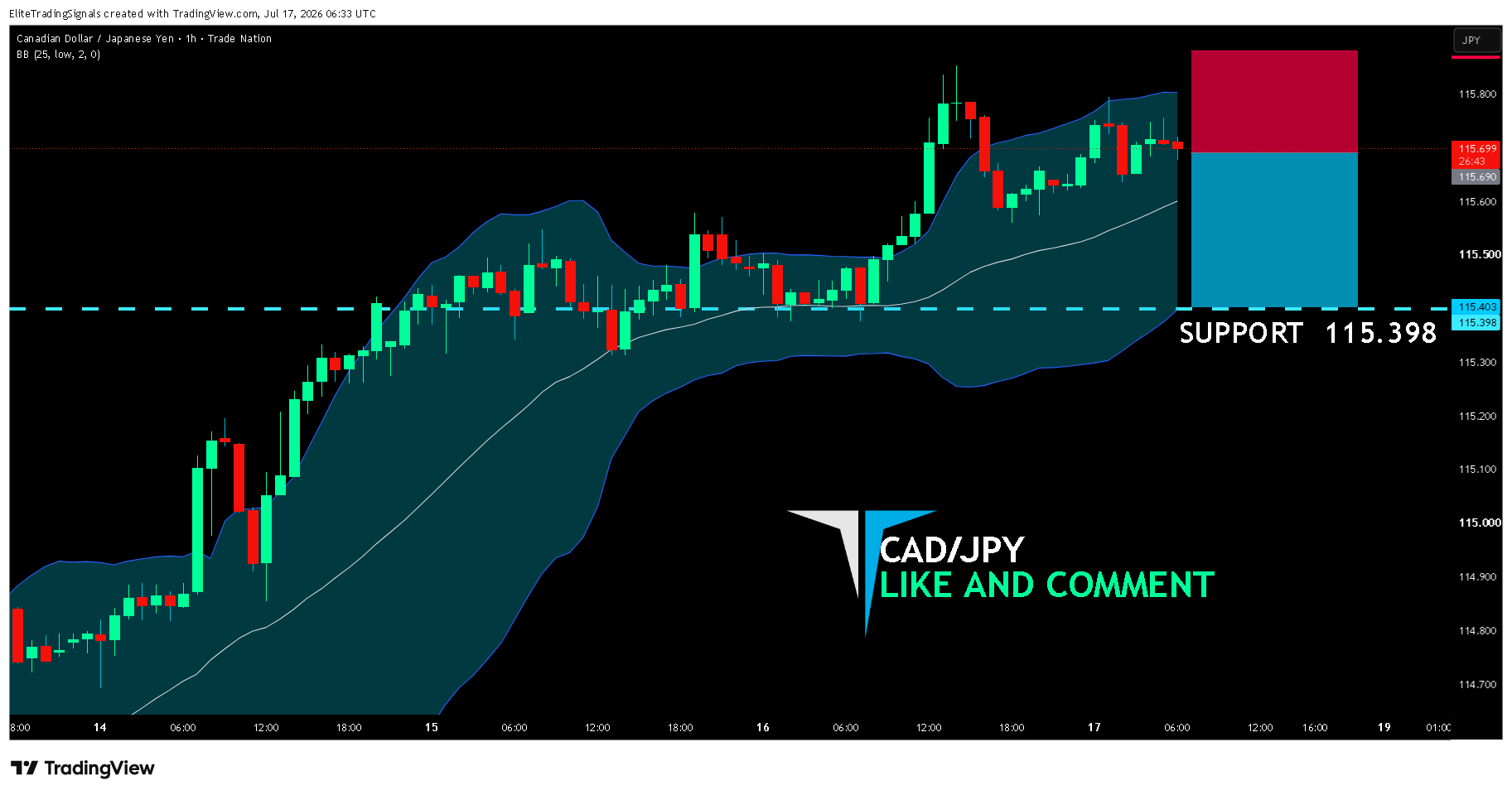 TRADENATION:CADJPY Chart Image by EliteTradingSignals