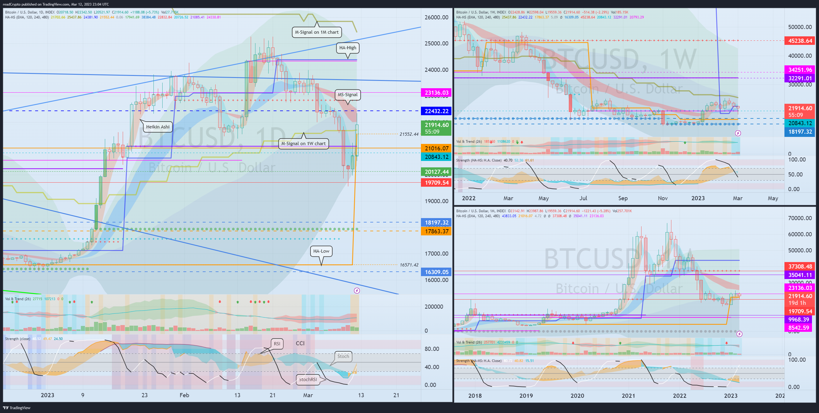 INDEX:BTCUSD Chart Image by readCrypto