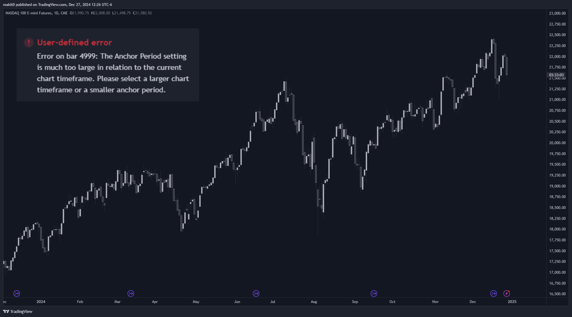 CME_MINI:NQ1! Chart Image by makit0