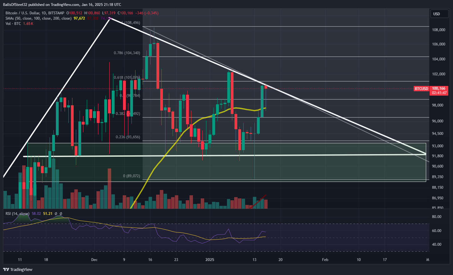 BITSTAMP:BTCUSD Chartbild von Stainlessnuts69