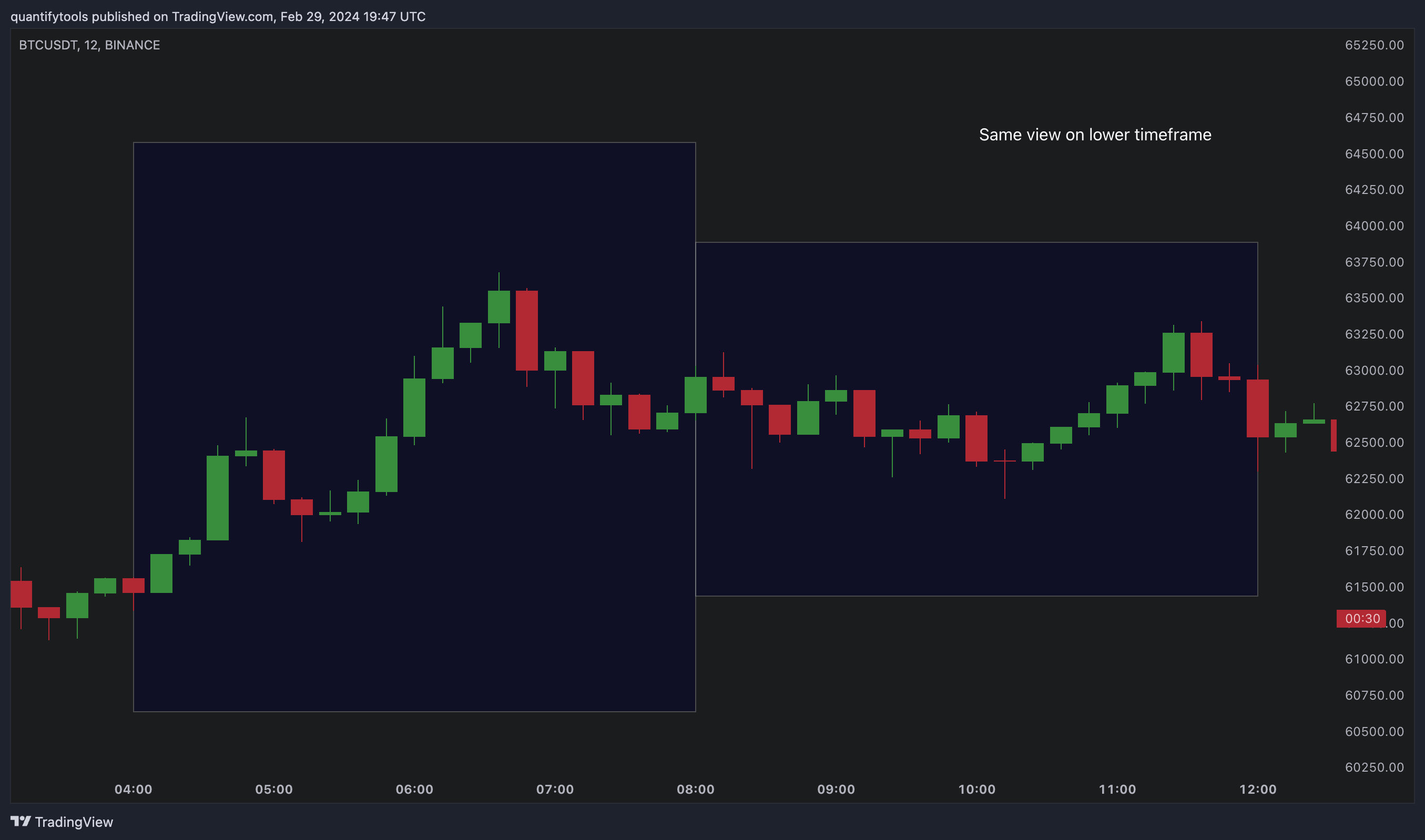 BINANCE:BTCUSDT Chart Image by FlowlyIndicators