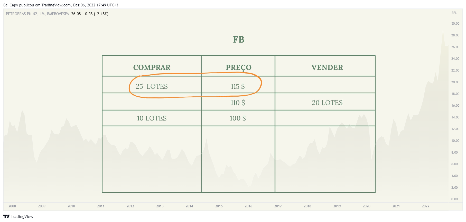 BMFBOVESPA:PETR4 Chart Image by Be_Capy