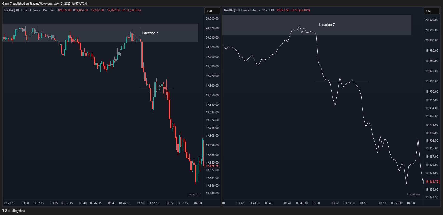 CME_MINI:NQ1! Chart Image by Gann-7