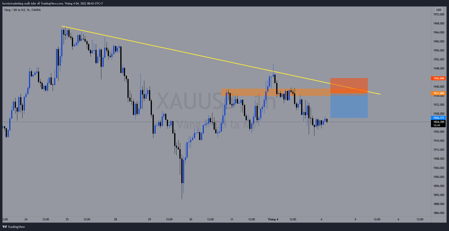 OANDA:XAUUSD Chart Image by Giavangvietnam