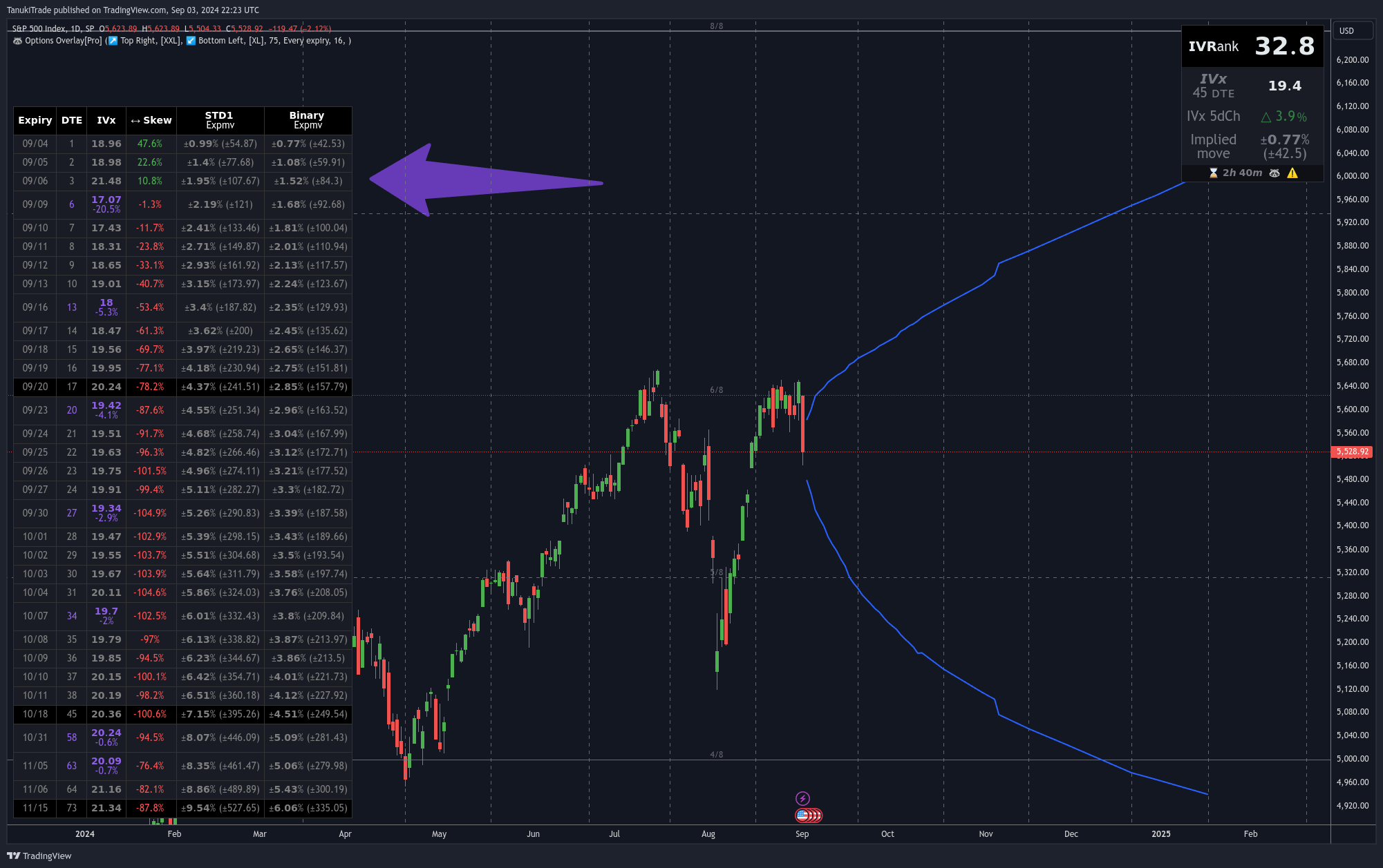 SP:SPX Imagen del gráfico de TanukiTrade