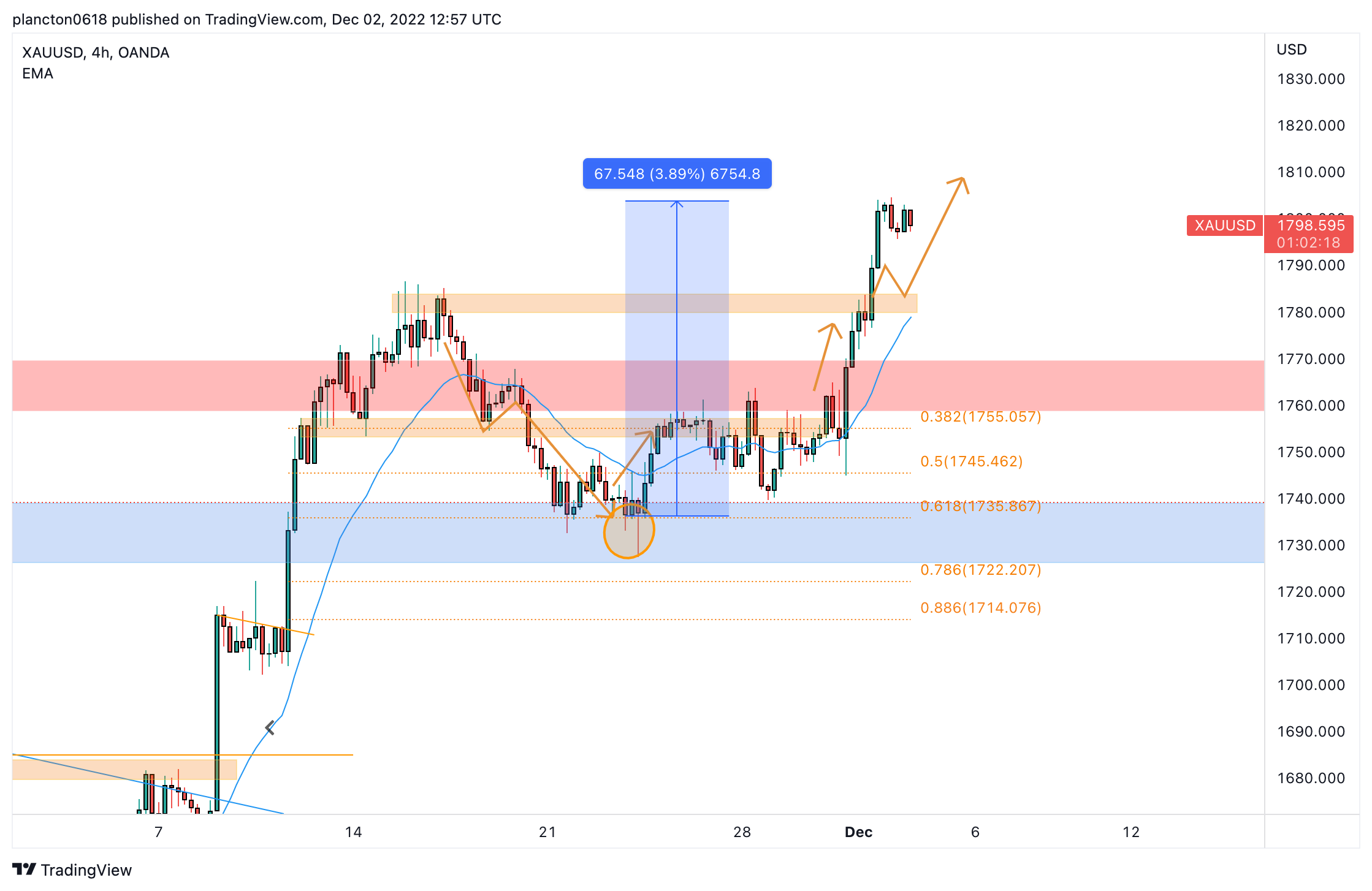 InkyGrip tarafından OANDA:XAUUSD Grafik Görseli