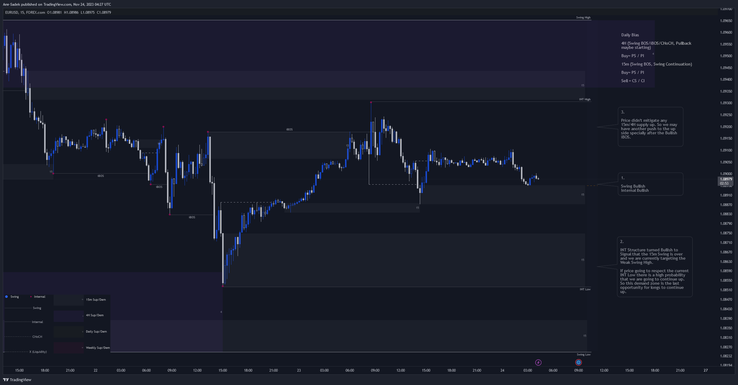 FOREXCOM:EURUSD Chart Image by Amr-Sadek