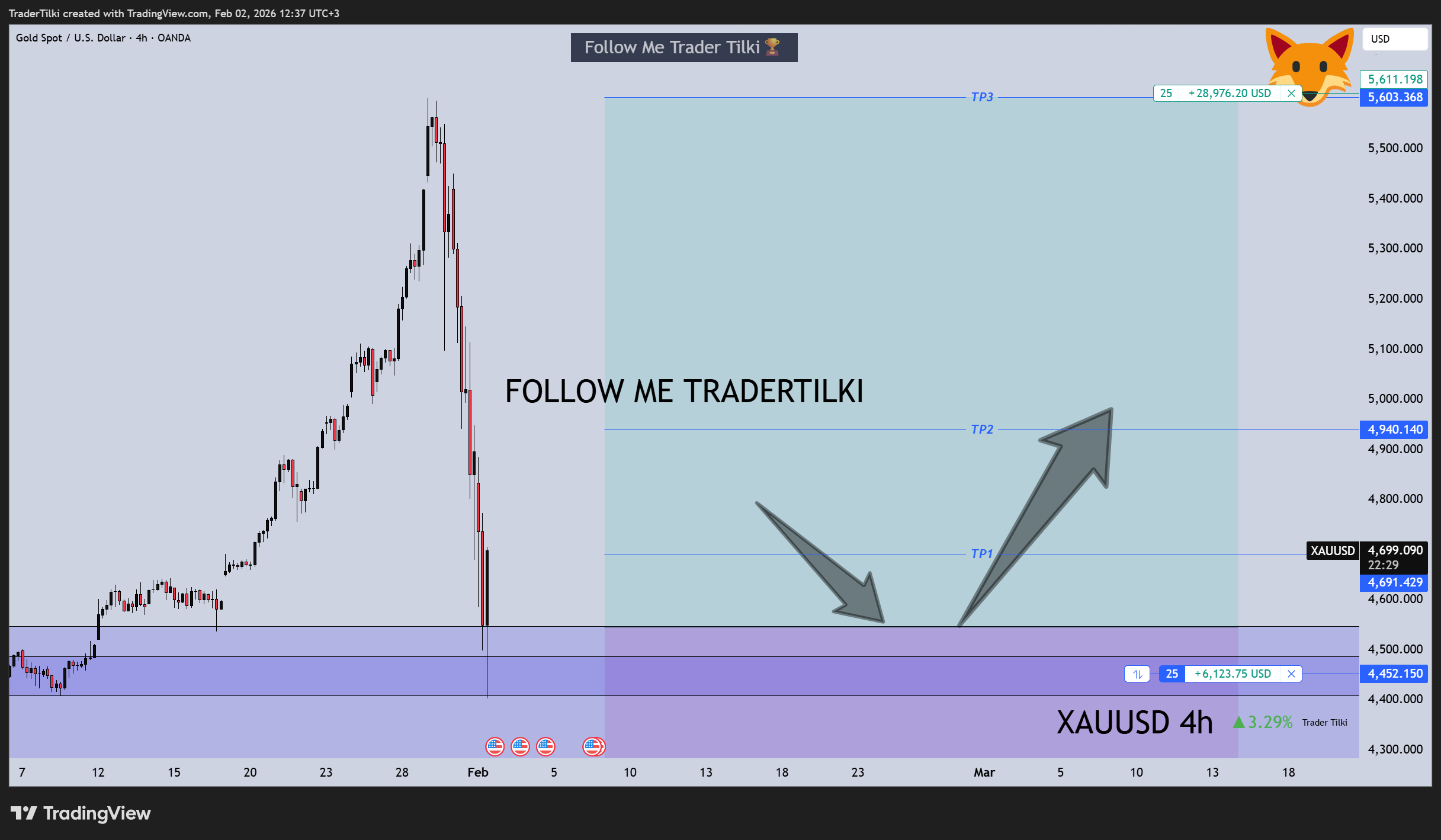 OANDA:XAUUSD Ảnh biểu đồ của TraderTilki