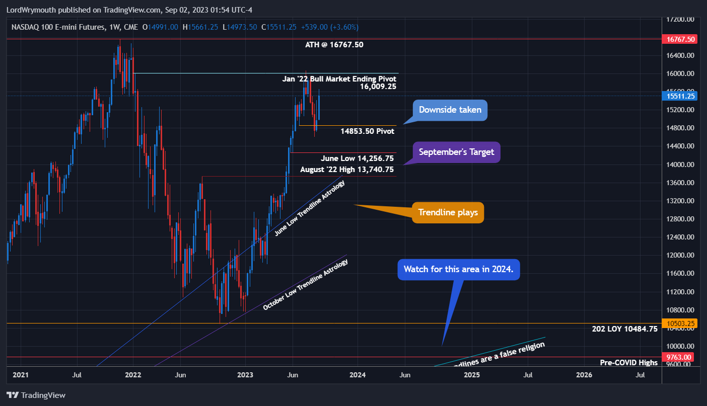 Снимок графика «CME_MINI:NQ1!» от LordWrymouth