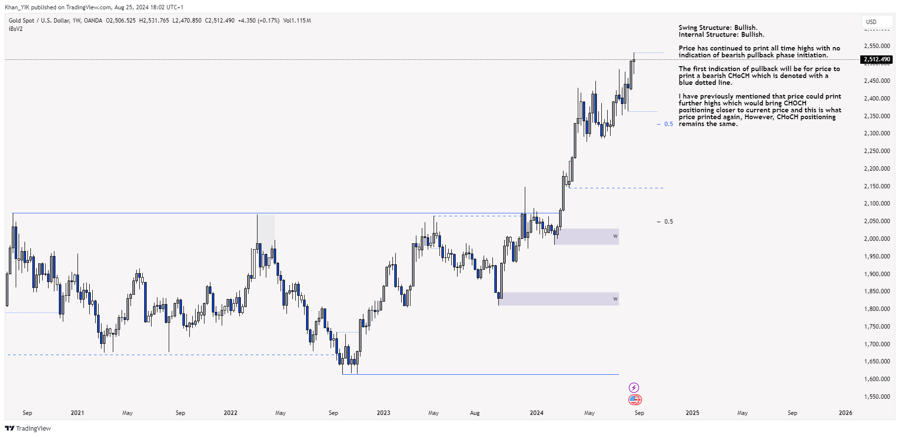 OANDA:XAUUSD Chart Image by Khan_YIK