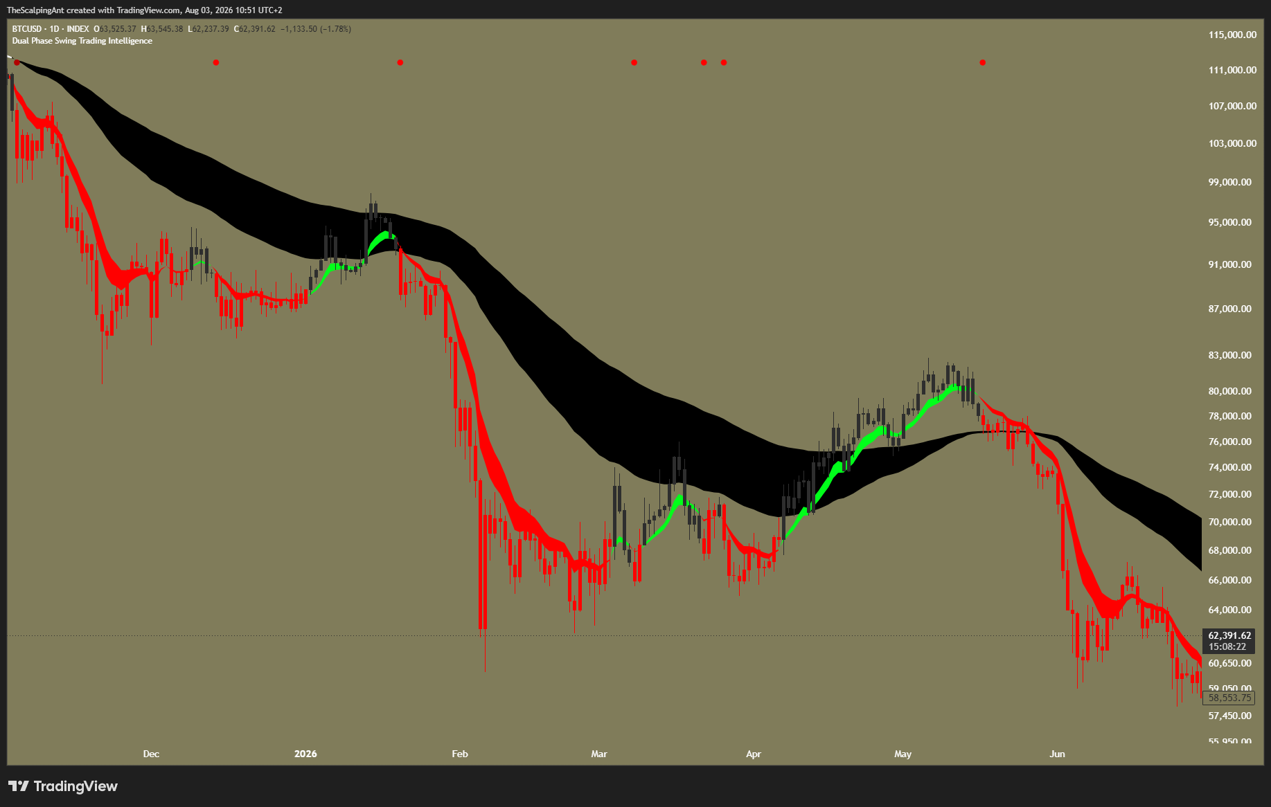 INDEX:BTCUSD 차트 이미지 - TheScalpingAnt 제공