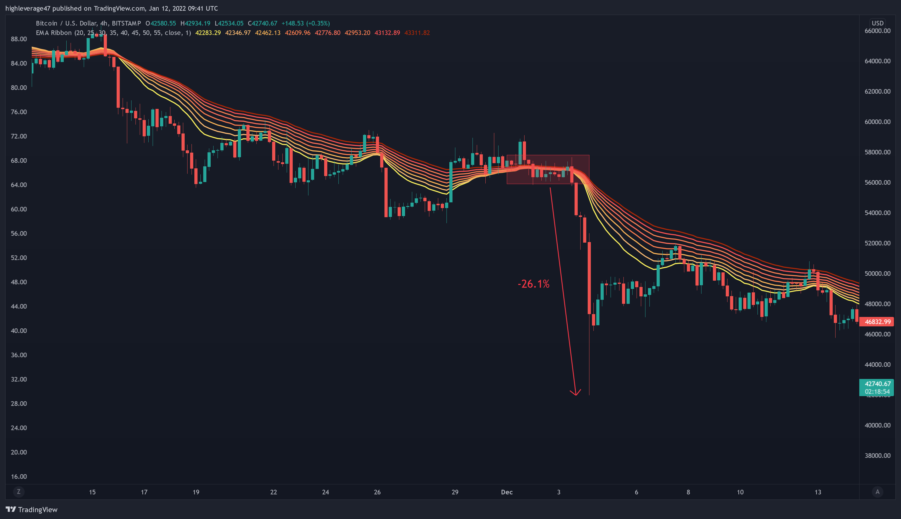 BITSTAMP:BTCUSD Chart Image by highleverage47
