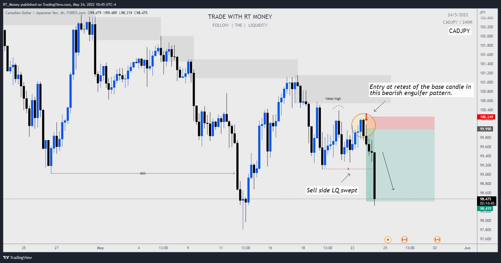 FOREXCOM:CADJPY Ảnh biểu đồ của RT_Money