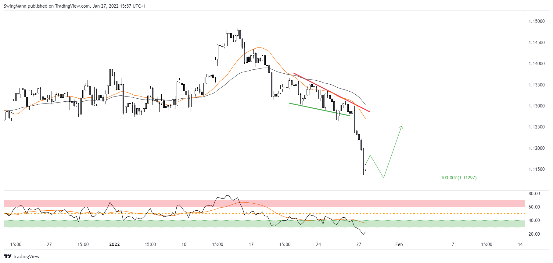 SAXO:EURUSD Chart Image by SwingMann