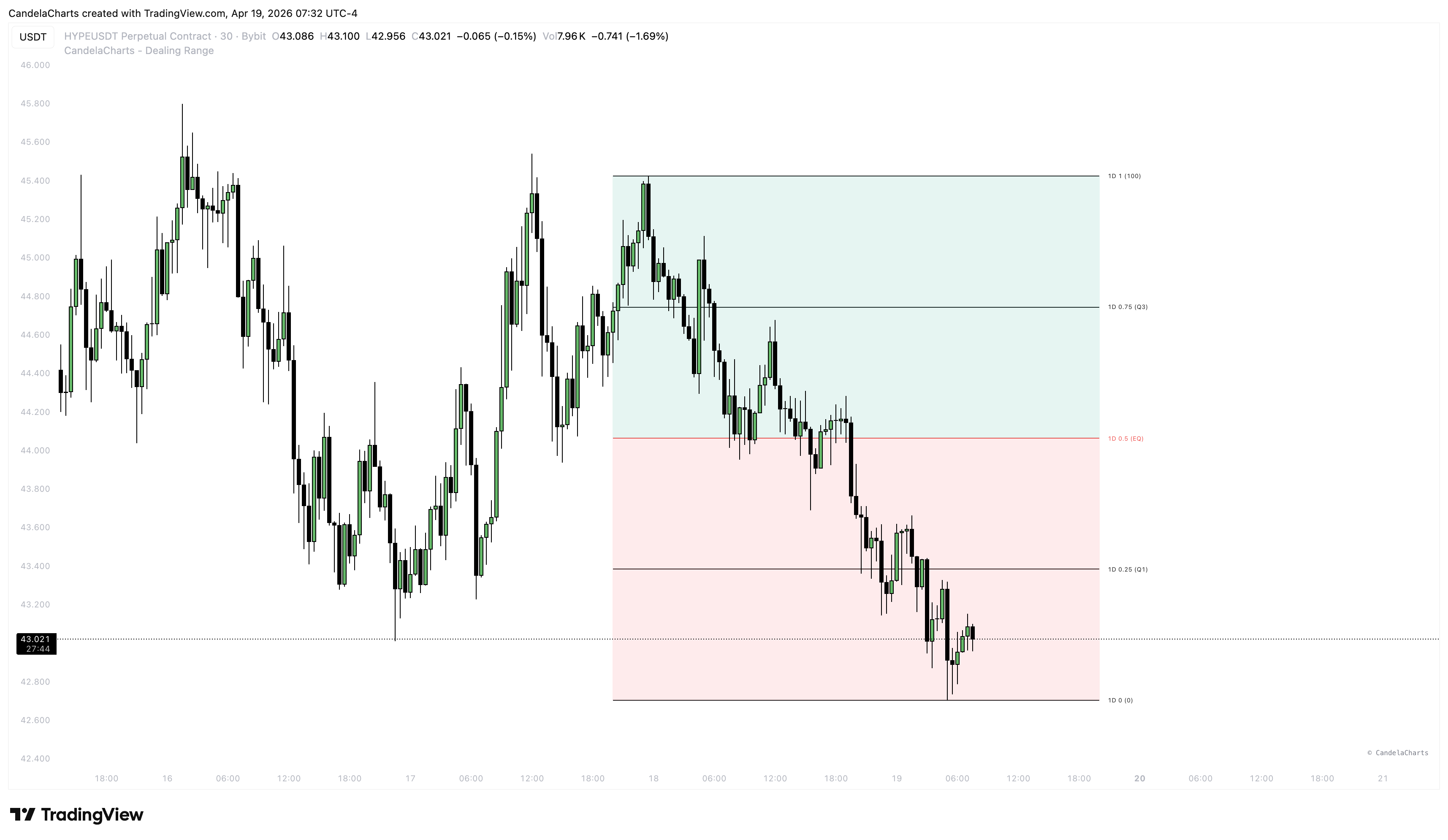 BYBIT:HYPEUSDT.P Chart Image by CandelaCharts