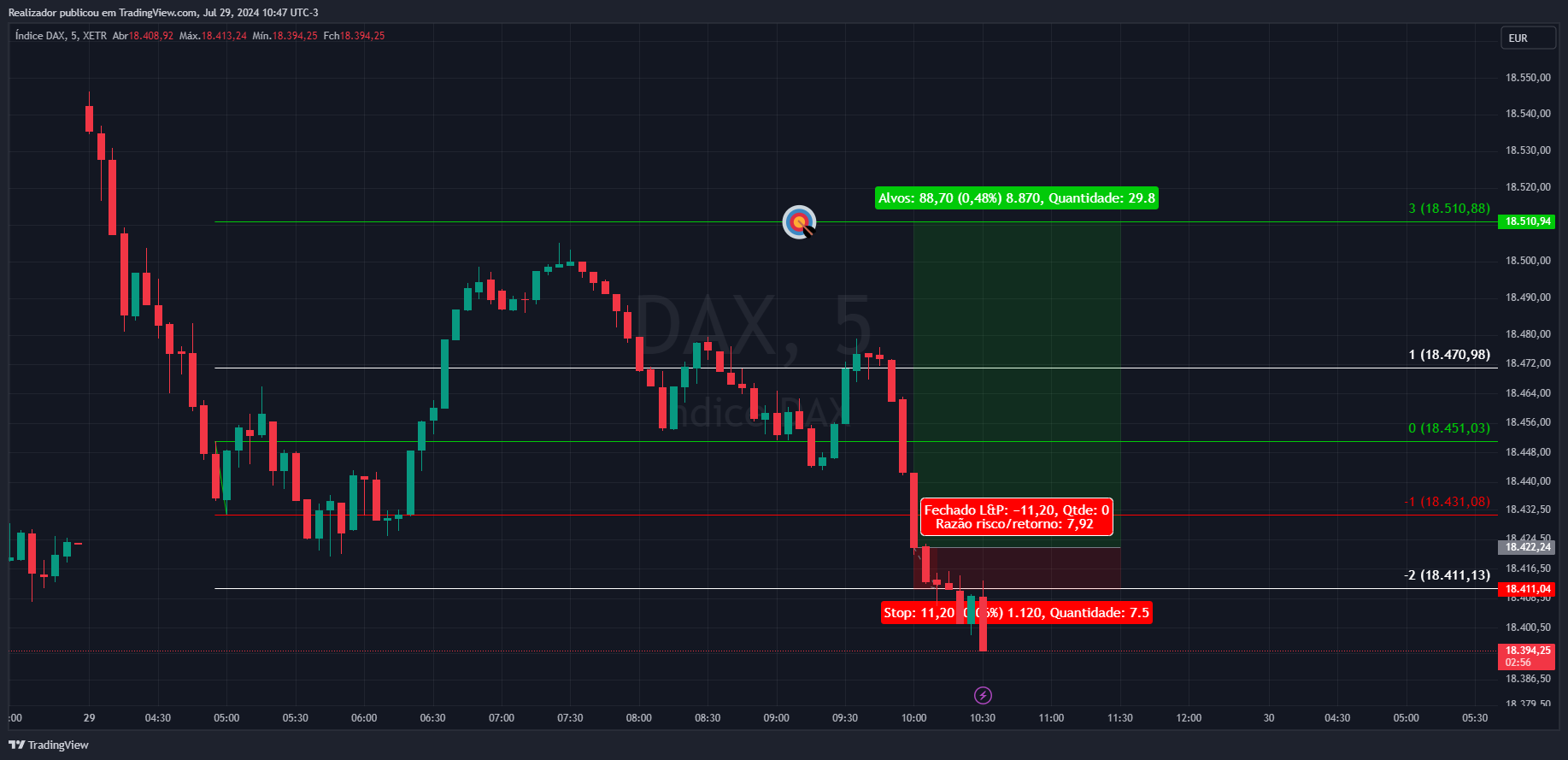 XETR_DLY:DAX Chart Image by Realizador