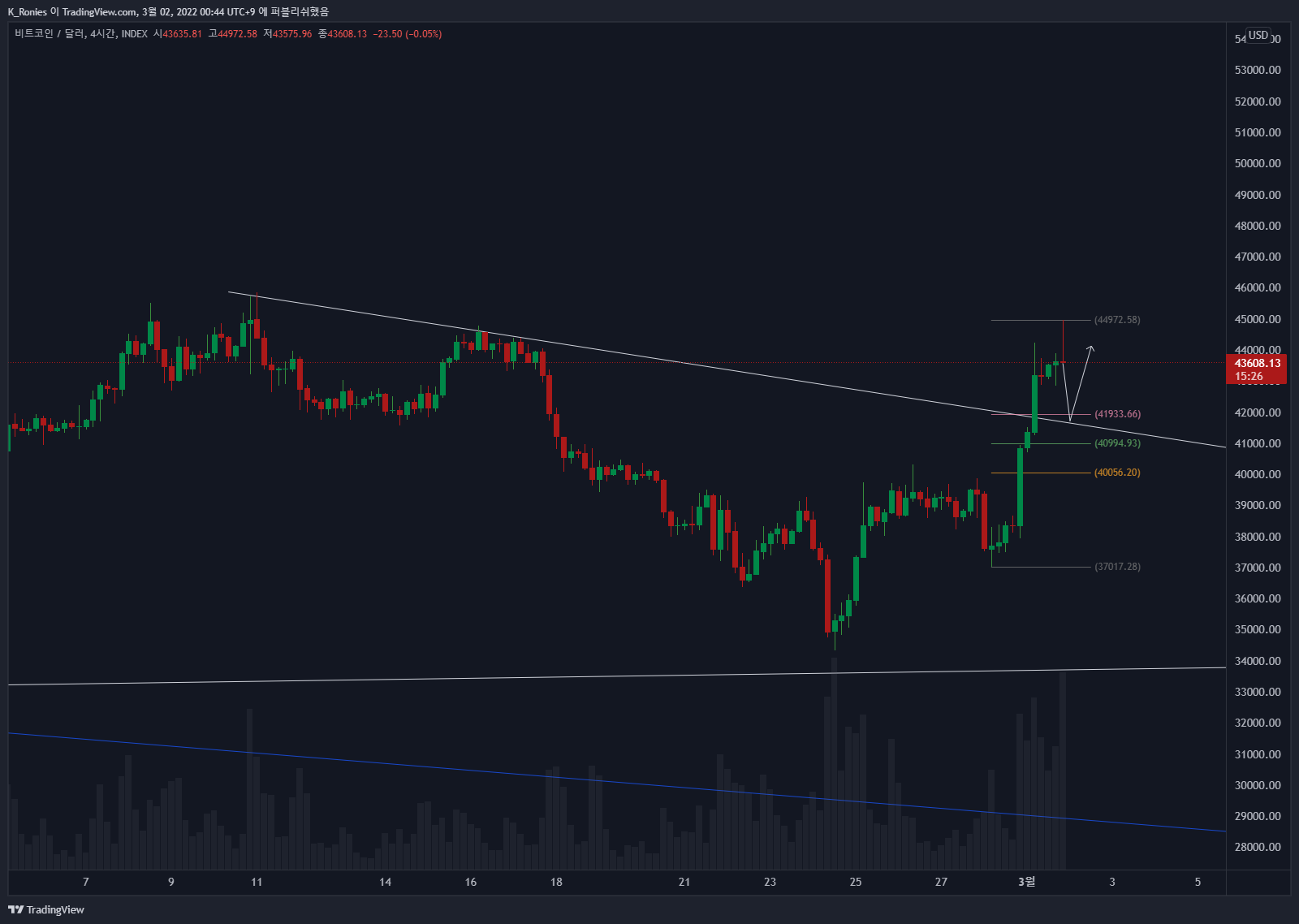 INDEX:BTCUSD Chart Image by K_Ronies